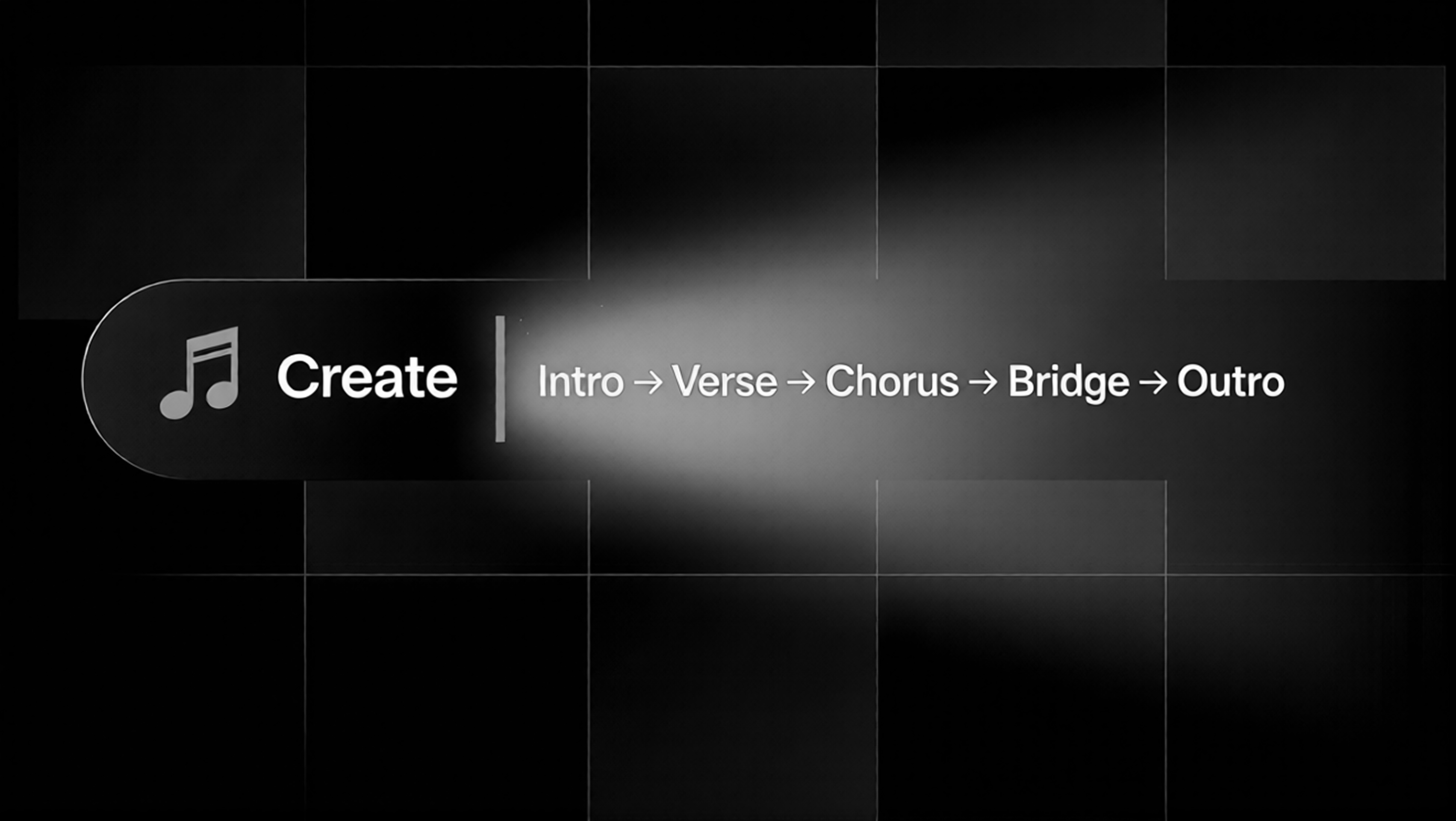 Music note icon with Create button expanding into song structure flow: Intro → Verse → Chorus → Bridge → Outro
